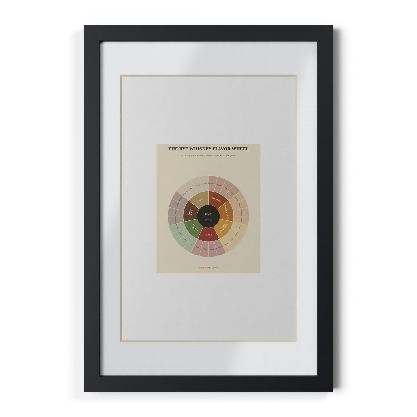 Rye Whiskey Flavor Wheel — Framed Poster