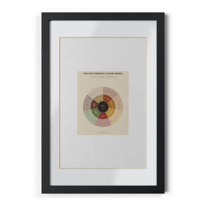 Rye Whiskey Flavor Wheel — Framed Poster