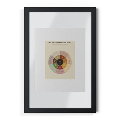 Rye Whiskey Flavor Wheel — Framed Poster
