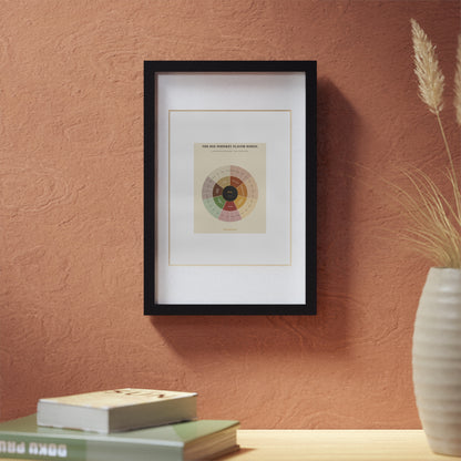 Rye Whiskey Flavor Wheel — Framed Poster