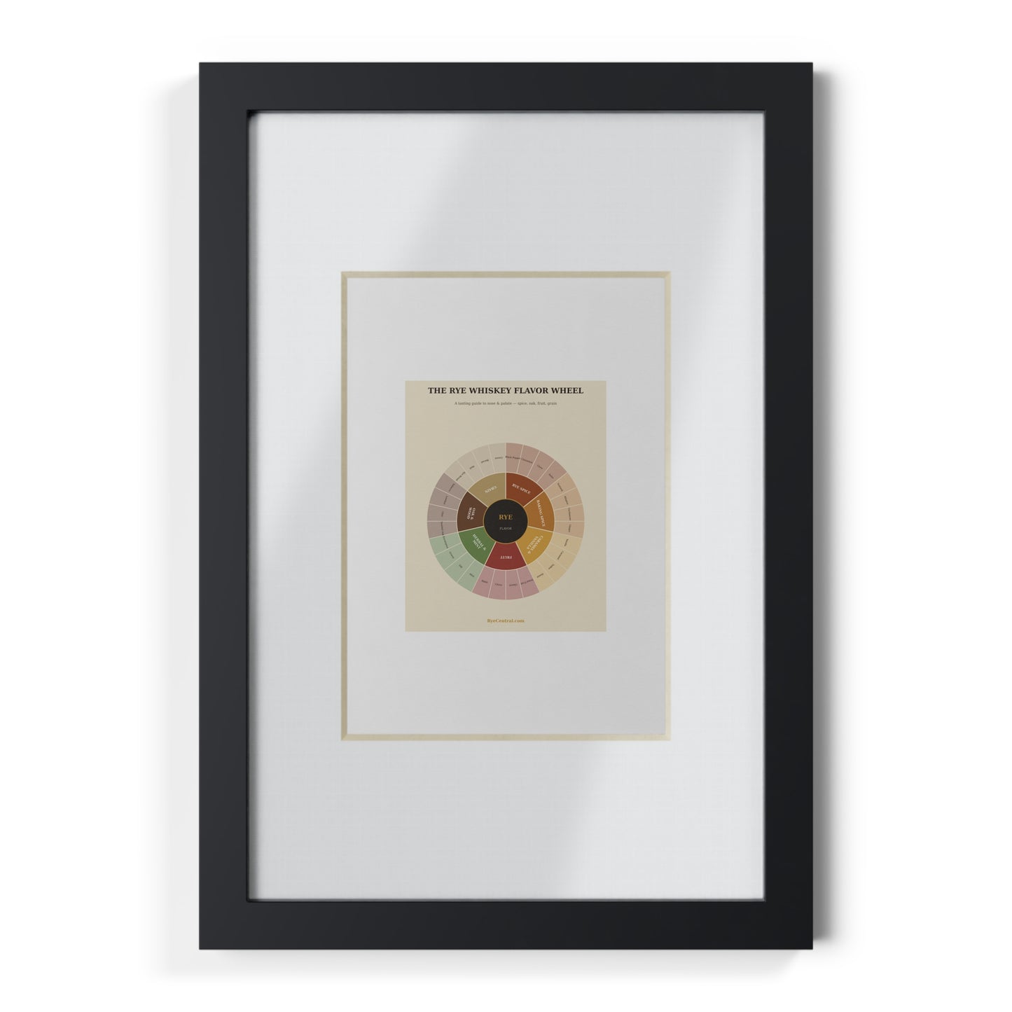 Rye Whiskey Flavor Wheel — Framed Poster
