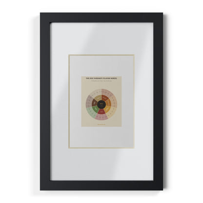 Rye Whiskey Flavor Wheel — Framed Poster