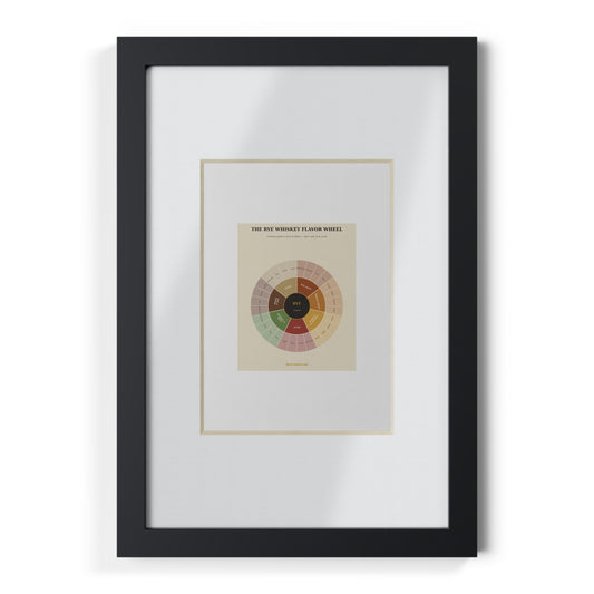 Rye Whiskey Flavor Wheel — Framed Poster