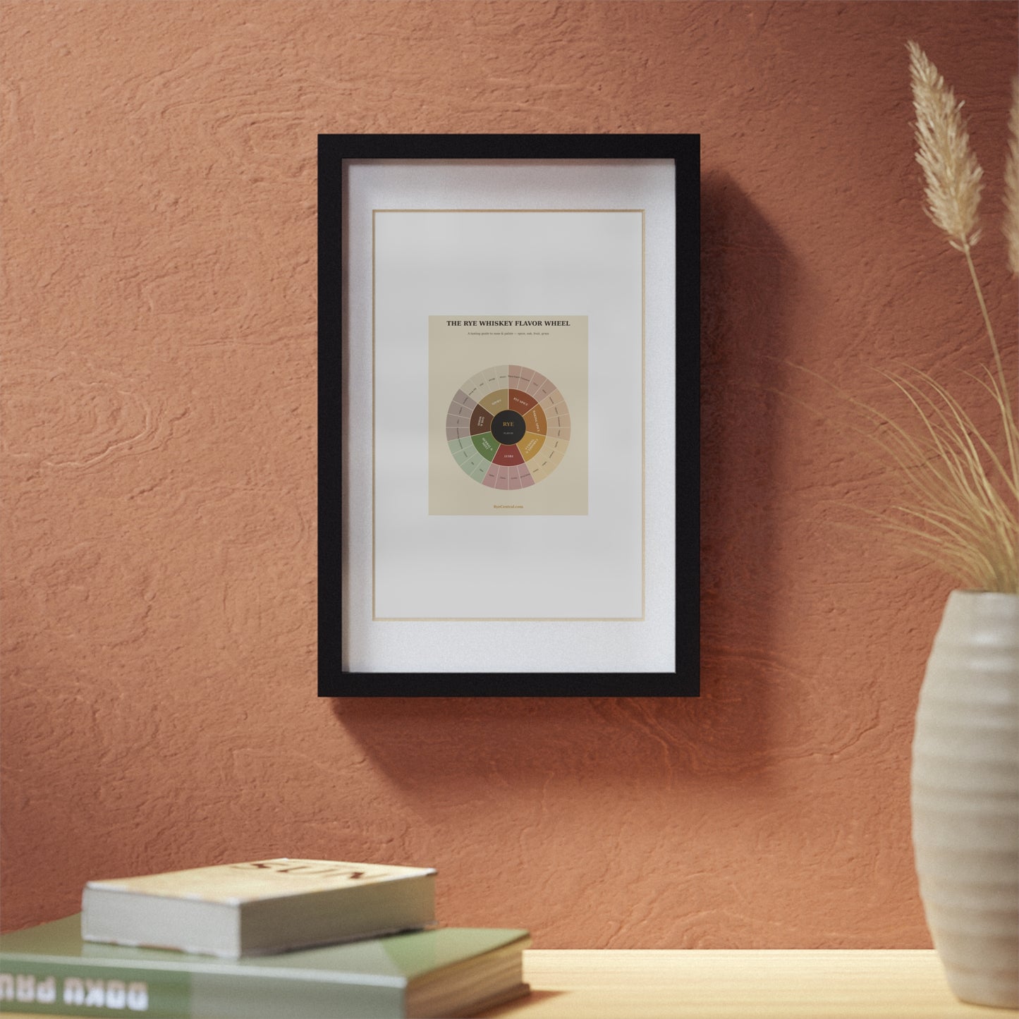 Rye Whiskey Flavor Wheel — Framed Poster