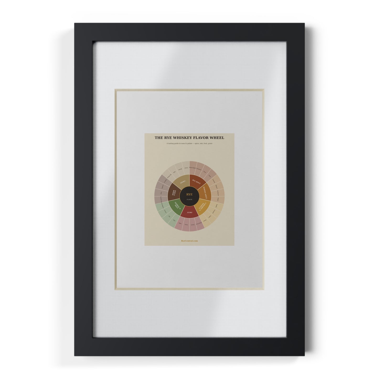 Rye Whiskey Flavor Wheel — Framed Poster