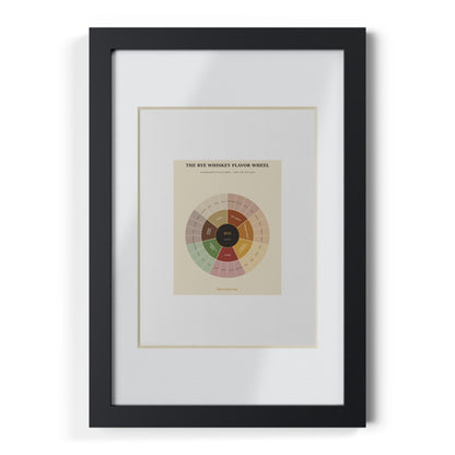 Rye Whiskey Flavor Wheel — Framed Poster