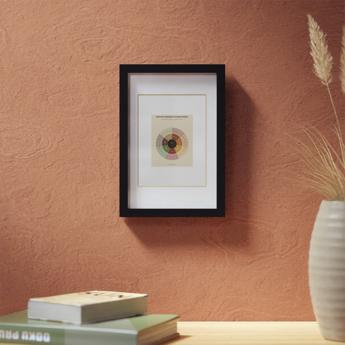 Rye Whiskey Flavor Wheel — Framed Poster