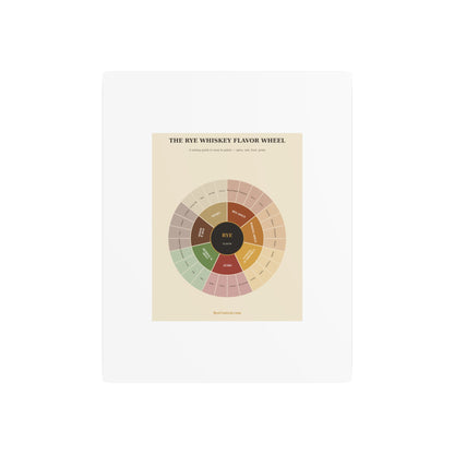 Rye Whiskey Flavor Wheel — Metal Bar Sign